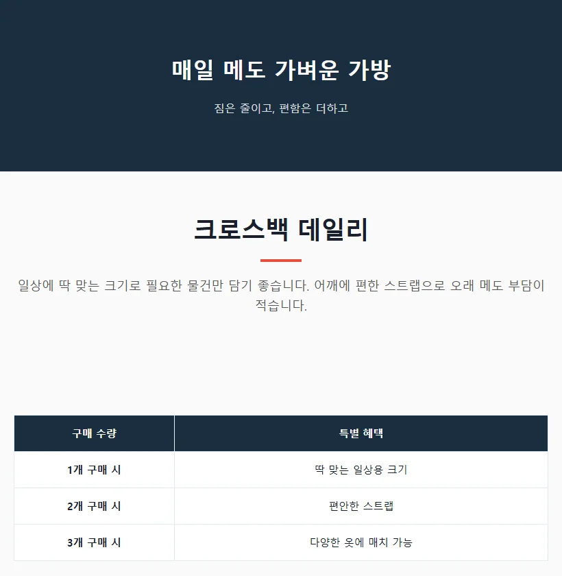 크로스백 상세페이지 첫 화면 아래 1개·2개·3개 구매 수량별 특별 혜택 표