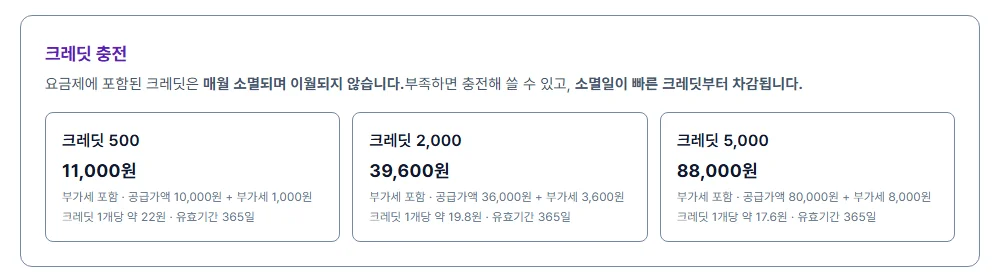 크레딧 500·2,000·5,000개 충전 팩의 가격과 유효기간 안내 카드